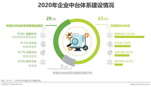 2020年中国人工智能产业研究报告 聚焦行业应用与系统集成服务