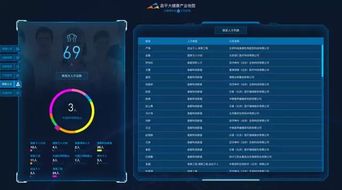 看大数据和人工智能如何赋能昌平 首个大健康产业数字化指挥系统已上线