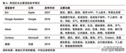 2018年人工智能行业研究报告 应用系统集成服务的现状与展望