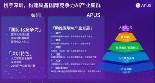 APUS李涛受聘为深圳人工智能行业协会专家委员会专家，AI集成服务迈向新高度