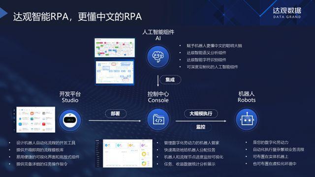 达观RPA如何破解财务审核之痛？人工智能行业应用的系统集成方案