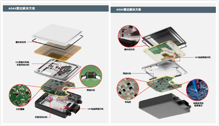 加速自动驾驶“落地”新范式 AI系统集成的探索与实践