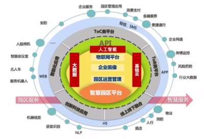 智能云打造的智慧物流园区解决方案&ldquo;智慧&rdquo;在哪里